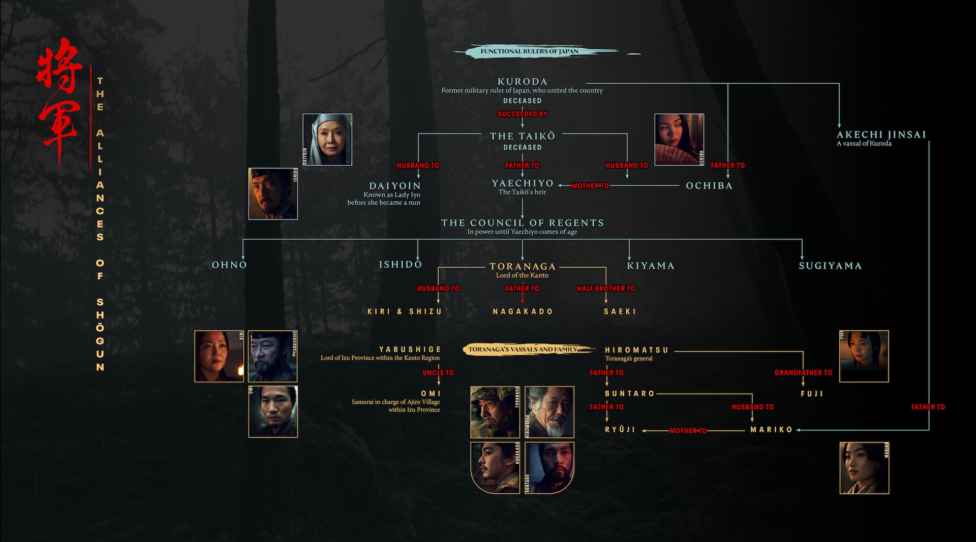 shogun-character-map